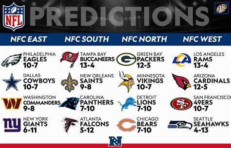 what are the standings of the nfc|2024 nfl standings today.